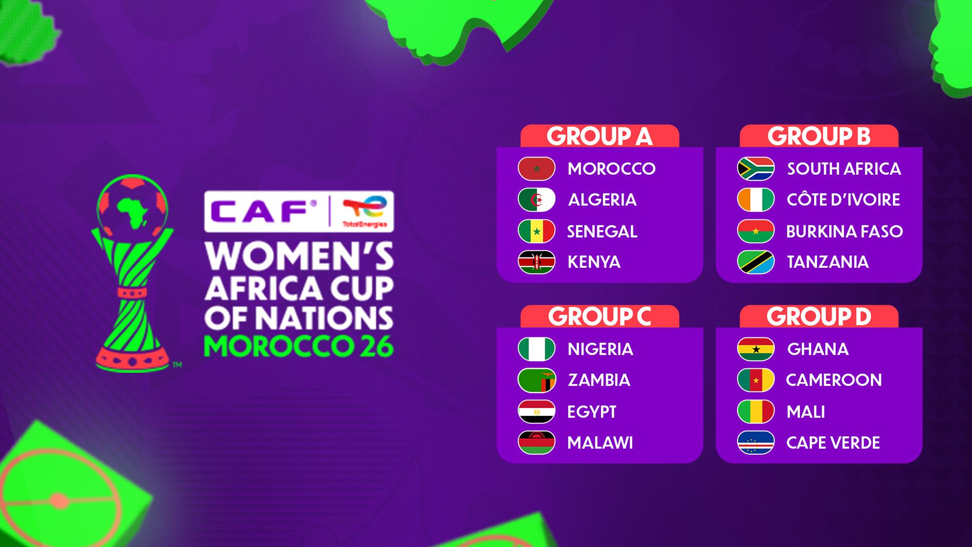 Final Draw sets the stage for TotalEnergies CAF Women’s Africa Cup of Nations Morocco 2026